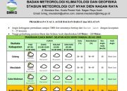 BMKG Sebut Cuaca Cerah Berawan dan Gelombang Laut Capai 2,5 Meter di Barat–Selatan Aceh